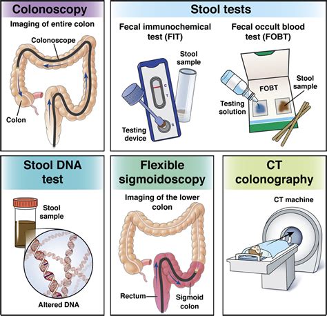 Fecal Occult Testing in the Age of Precision Medicine: Personalized Approaches to Colon Cancer Screening